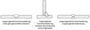 ungenügende Durchschweißung